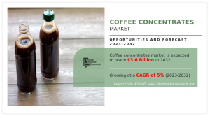 Coffee Concentrates Market to Achieve .6 Billion by 2032