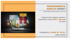 Programmatic Display Market