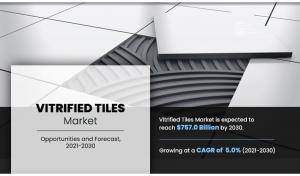 Vitrified Tiles Market