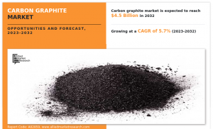 Carbon Graphite Markets size