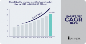 Quality Management Software Market