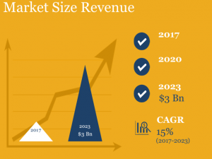 Global Robotic Lawn Mower Market  Revenue 2023