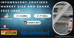 Intumescent Coatings Market