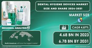 Dental Hygiene Devices Market