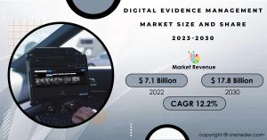 Digital Evidence Management Market to Hit USD 17.8 billion by 2030