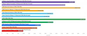 Chart - Akasia cost comparison