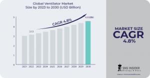 Ventilator Market