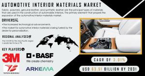 Automotive Interior Materials Market 2024