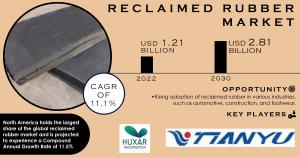 Reclaimed Rubber Market