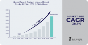 Smart Contact Lenses Market