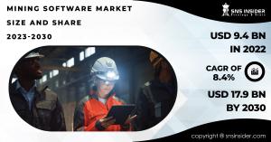Mining Software Market