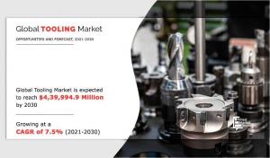 Tooling Market Statics