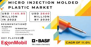 Micro Injection Molded Plastic Market