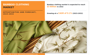 Bamboo Clothing Market is likely to grow at a CAGR of 9.1% through 2032 ...
