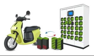 Battery Swapping Market