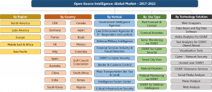 OSINT Organogram – Market Segments and Verticals – 2017-2022
