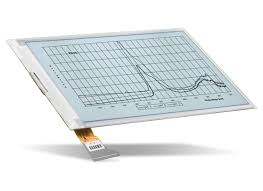 Electronic Paper Display Market