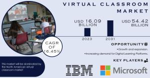 Virtual Classroom Market Report