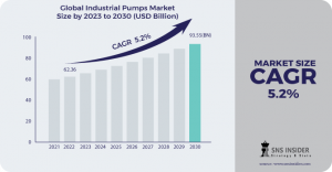 Industrial-Pumps-Market