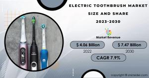 Electric Toothbrush Market Size and Share Report