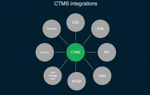 Clinical Trial Management System (CTMS)