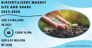 Biofertilizers Market