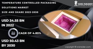 Temperature Controlled Packaging Solutions Market Size