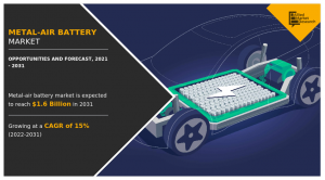 Metal-Air Battery Market Size