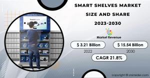 Smart Shelves Market