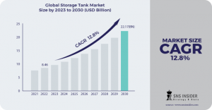 Storage Tank Market
