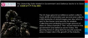 Big Data in Global Government & Defence Market
