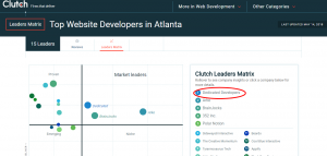 Top Website Developers in Atlanta