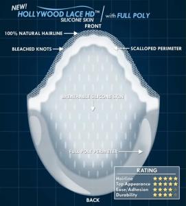 Hollywood Lace Recognized Leader In Men’s Hair Replacement Systems