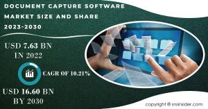 Document Capture Software Market