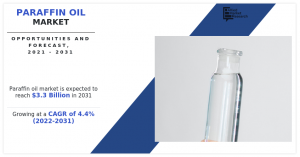 Paraffin Oil Market Analysis of Current Scenario with Growth Forecasts to 2031