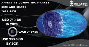  Affective Computing Market