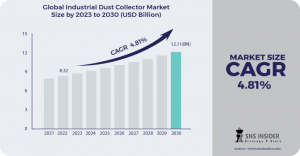 Industrial-Dust-Collector-Market