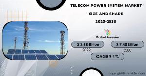 Telecom Power System Market Size and Growth Report