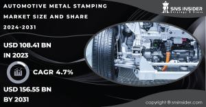 Automotive Metal Stamping Market 2024