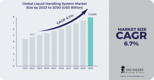 Liquid-handling-system-Market