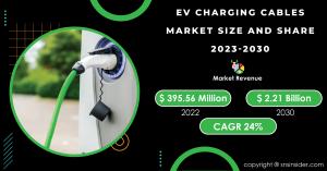 EV Charging Cables Market Size Report