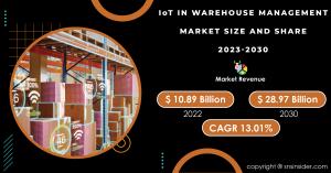 IoT In Warehouse Management Market