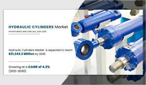 Hydraulic Cylinders Market Dynamics Of The Industry Hits Cagr Of 4.2% 