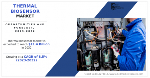 Thermal Biosensor Market Size