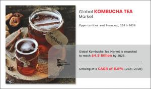 Kombucha Tea Market