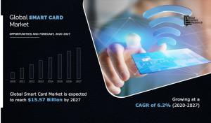 Smart Card Market Overview