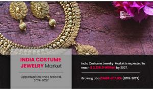 India Costume Jewelry Market Share Reach ,126.3 Million by 2027, Key Factors Behind Industry Growth