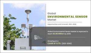 Environmental Sensor Market Growth