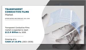 Transparent Conductive Films Market Share
