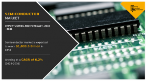  Semiconductor Market